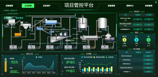 餐廚垃圾如何無(wú)害化處理？